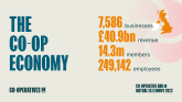Graphic: Democratic economy – headline statistics (square)